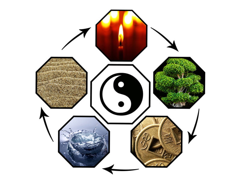 los cinco elementos